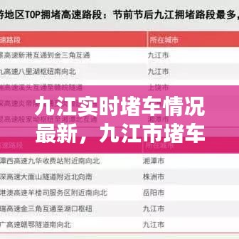 九江實時堵車情況最新，九江市堵車 