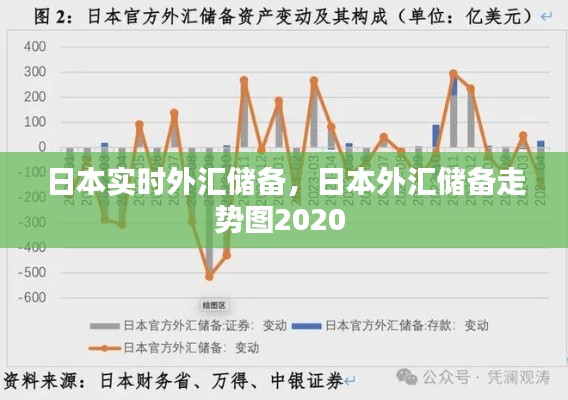 日本實(shí)時(shí)外匯儲(chǔ)備，日本外匯儲(chǔ)備走勢(shì)圖2020 