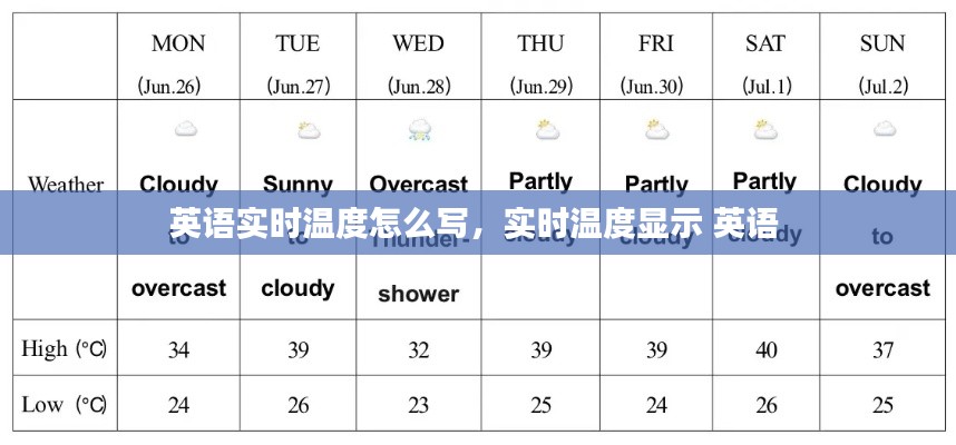 英語(yǔ)實(shí)時(shí)溫度怎么寫，實(shí)時(shí)溫度顯示 英語(yǔ) 