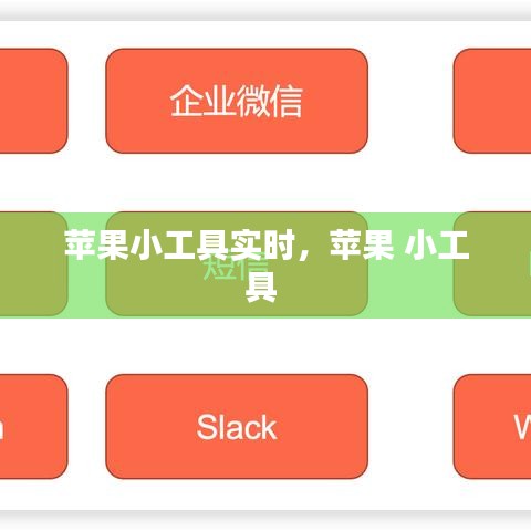 蘋果小工具實時，蘋果 小工具 