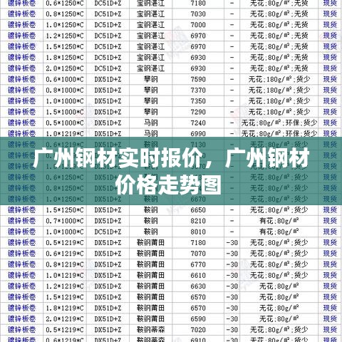 廣州鋼材實時報價，廣州鋼材價格走勢圖 