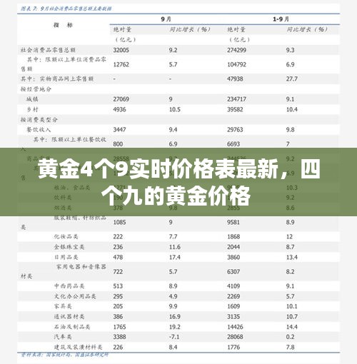 黃金4個9實時價格表最新，四個九的黃金價格 