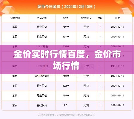 金價實時行情百度，金價市場行情 
