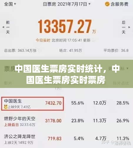 中國(guó)醫(yī)生票房實(shí)時(shí)統(tǒng)計(jì)，中國(guó)醫(yī)生票房實(shí)時(shí)票房 