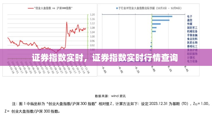 證券指數(shù)實時，證券指數(shù)實時行情查詢 