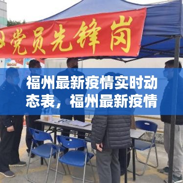 福州最新疫情實時動態(tài)表，福州最新疫情報告 