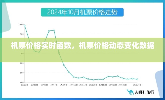 機(jī)票價格實時函數(shù)，機(jī)票價格動態(tài)變化數(shù)據(jù) 