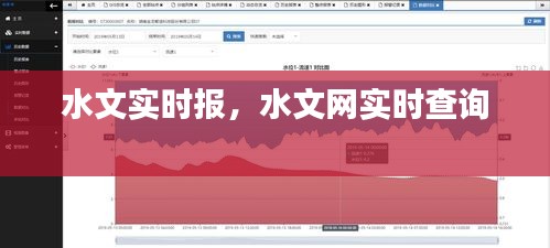 水文實時報，水文網(wǎng)實時查詢 