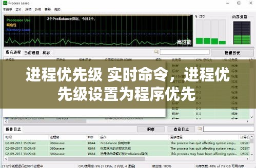 進程優(yōu)先級 實時命令，進程優(yōu)先級設(shè)置為程序優(yōu)先 