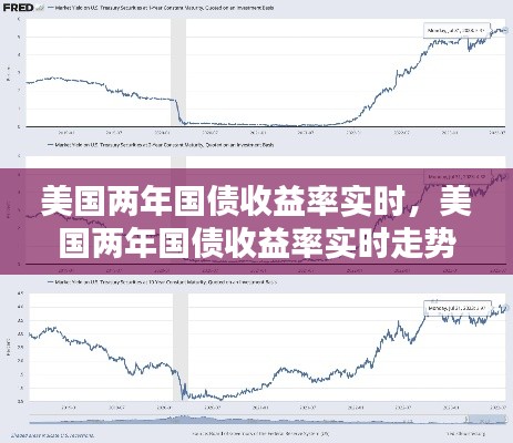 美國(guó)兩年國(guó)債收益率實(shí)時(shí)，美國(guó)兩年國(guó)債收益率實(shí)時(shí)走勢(shì) 