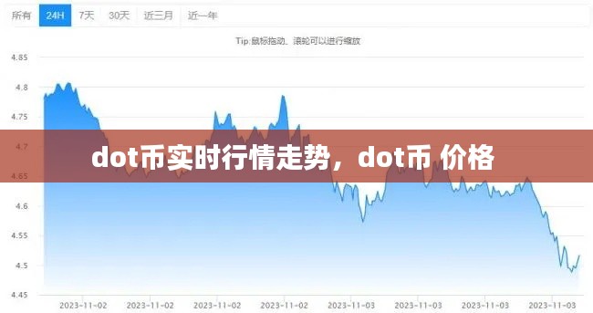 dot幣實時行情走勢，dot幣 價格 