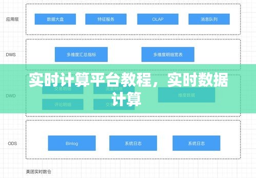 實時計算平臺教程，實時數(shù)據(jù)計算 