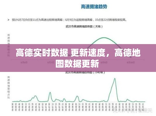 高德實(shí)時(shí)數(shù)據(jù) 更新速度，高德地圖數(shù)據(jù)更新 