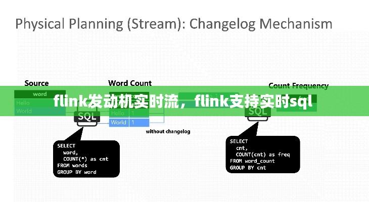 flink發(fā)動機實時流，flink支持實時sql 