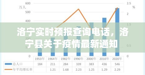 洛寧實時預報查詢電話，洛寧縣關于疫情最新通知 
