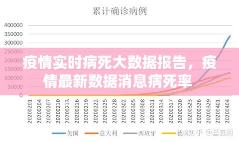 疫情實(shí)時(shí)病死大數(shù)據(jù)報(bào)告，疫情最新數(shù)據(jù)消息病死率 
