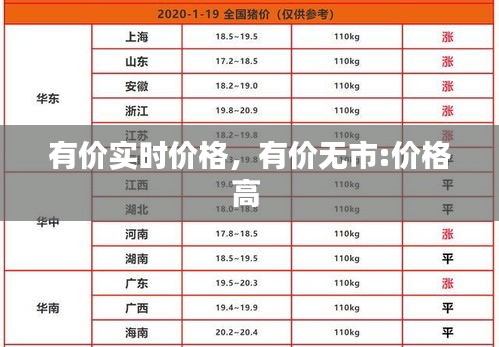 有價(jià)實(shí)時(shí)價(jià)格，有價(jià)無市:價(jià)格高 