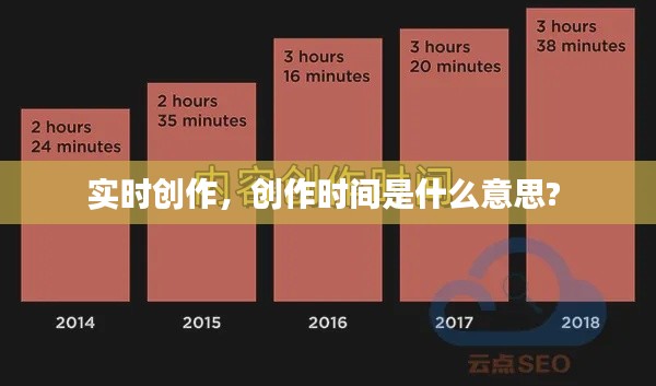 實時創(chuàng)作，創(chuàng)作時間是什么意思? 