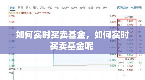 如何實時買賣基金，如何實時買賣基金呢 