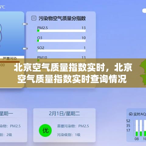 北京空氣質(zhì)量指數(shù)實時，北京空氣質(zhì)量指數(shù)實時查詢情況 