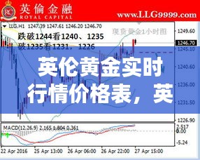 英倫黃金實時行情價格表，英國倫敦黃金今天的價格 