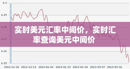 實(shí)時(shí)美元匯率中間價(jià)，實(shí)時(shí)匯率查詢(xún)美元中間價(jià) 