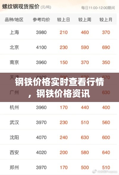 鋼鐵價格實時查看行情，鋼鐵價格資訊 