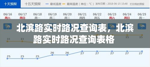 北濱路實時路況查詢表，北濱路實時路況查詢表格 