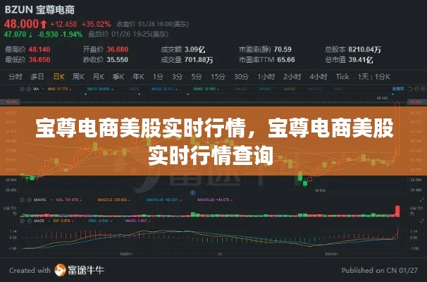 寶尊電商美股實時行情，寶尊電商美股實時行情查詢 