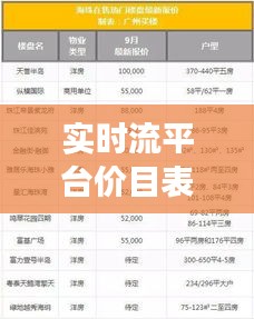 實時流平臺價目表，實時流數(shù)據(jù)場景 