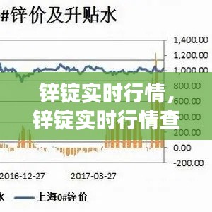 鋅錠實時行情，鋅錠實時行情查詢 