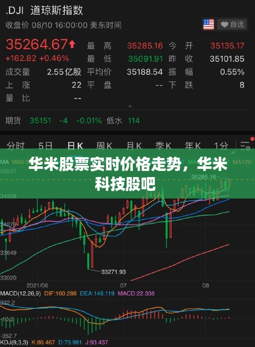 華米股票實(shí)時(shí)價(jià)格走勢(shì)，華米科技股吧 