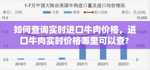 如何查詢實(shí)時(shí)進(jìn)口牛肉價(jià)格，進(jìn)口牛肉實(shí)時(shí)價(jià)格哪里可以查? 