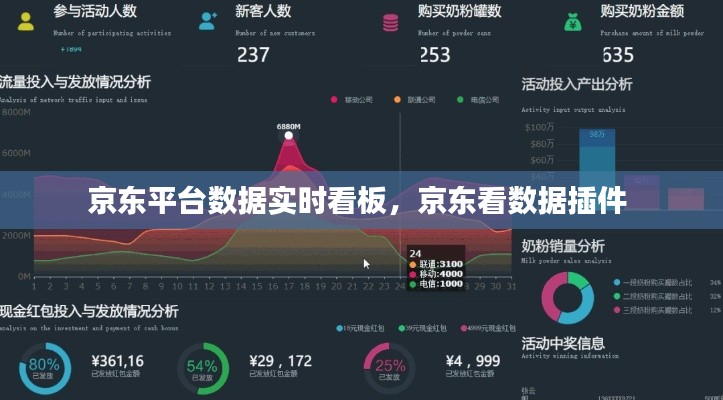 京東平臺(tái)數(shù)據(jù)實(shí)時(shí)看板，京東看數(shù)據(jù)插件 