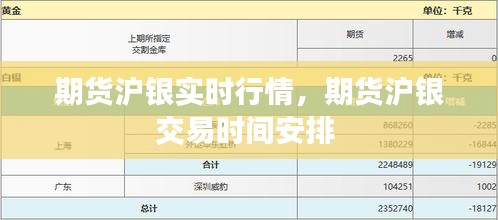 期貨滬銀實(shí)時(shí)行情，期貨滬銀交易時(shí)間安排 