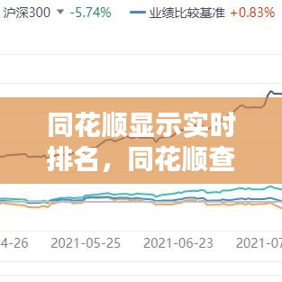 同花順顯示實(shí)時(shí)排名，同花順查看板塊排名 