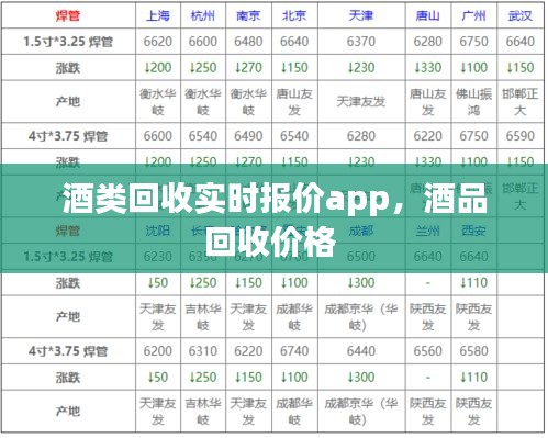 酒類回收實時報價app，酒品回收價格 