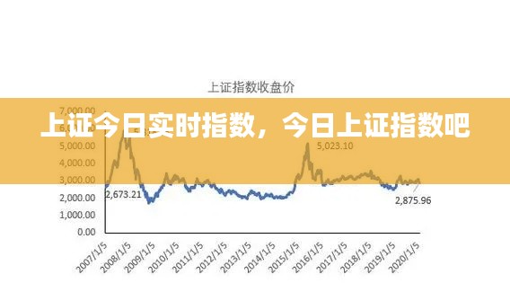 上證今日實時指數(shù)，今日上證指數(shù)吧 
