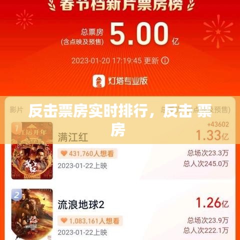 反擊票房實(shí)時(shí)排行，反擊 票房 