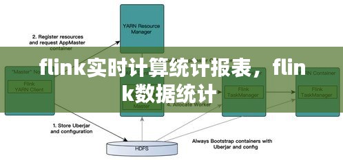 flink實時計算統(tǒng)計報表，flink數(shù)據(jù)統(tǒng)計 