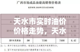 天水市實時油價價格走勢，天水油價92汽油價格 