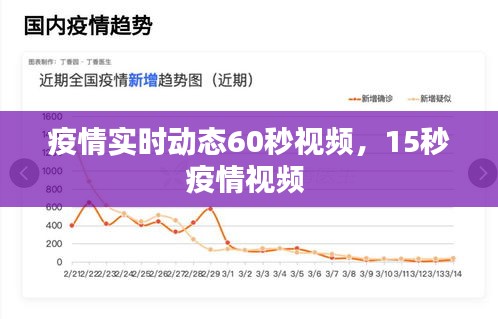 疫情實(shí)時動態(tài)60秒視頻，15秒疫情視頻 