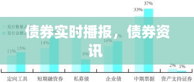 債券實時播報，債券資訊 