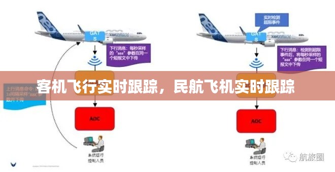 客機飛行實時跟蹤，民航飛機實時跟蹤 