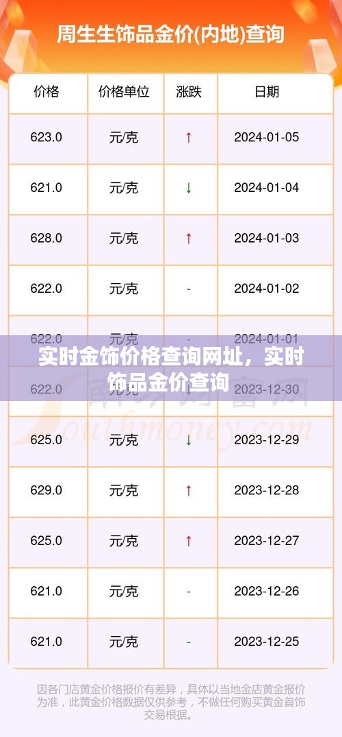 實(shí)時(shí)金飾價(jià)格查詢網(wǎng)址，實(shí)時(shí)飾品金價(jià)查詢 