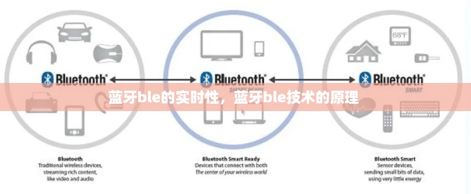 藍(lán)牙ble的實(shí)時性，藍(lán)牙ble技術(shù)的原理 
