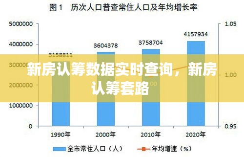 新房認(rèn)籌數(shù)據(jù)實時查詢，新房認(rèn)籌套路 