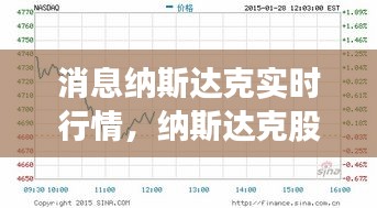 消息納斯達(dá)克實(shí)時(shí)行情，納斯達(dá)克股市行情實(shí)時(shí)行情 