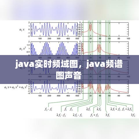 java實(shí)時(shí)頻域圖，java頻譜圖聲音 
