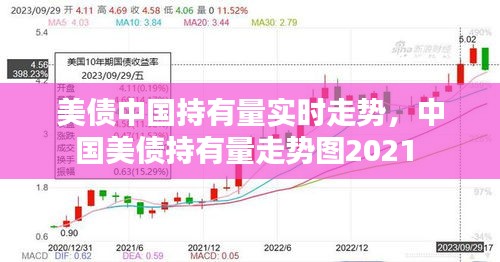 美債中國持有量實時走勢，中國美債持有量走勢圖2021 
